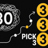 AI Strategy for Revenue Leaders: Choose 3 Bets, Not 30 Ideas